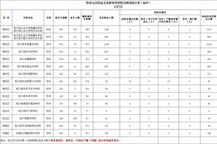 激烈！英超榜首已6次更换：利物浦首次登顶，曼城7次榜首暂掉第四